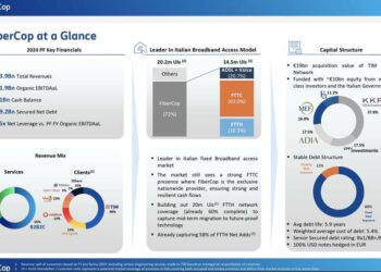Fibercop piazza 2,8 mld euro di nuovi bond in tre tranche a scadenza 2030, 2031 e 2032