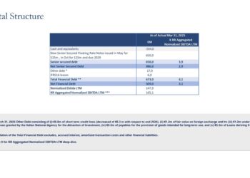 La Doria (Gruppo Amalfi-Investindustrial) chiude il 2024 con 1,277 mld euro di ricavi e sfiora 1,3 mld nei 12 mesi a fine marzo