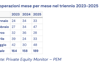 Private equity effervescente in Italia, l’eccesso di regolamentazione, Golden Power in testa, ci rende meno competitivi. Lo dice AIFI
