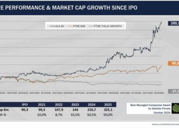 HIG Capital rileva da First SICAF spa (First Capital) un ulteriore 2,82% di ALA