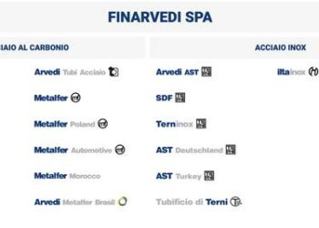 Il Gruppo Arvedi si assicura pacchetto di finanziamenti per un totale di 900 mln euro da un pool di banche