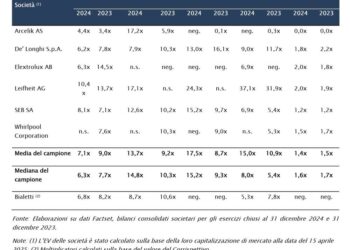 Opa su Bialetti oggi al via. Si chiuderà venerdì 25