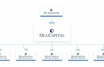 DeA Capital Real Estate vende portafoglio logistico polacco. Il primo deal su un’area da 14 ettari ceduta allo sviluppatore locale 7R