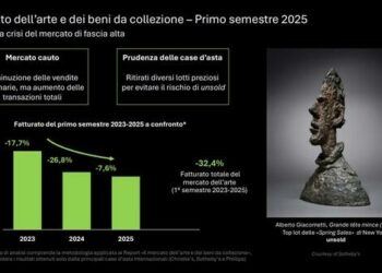 Prosegue la frenata del mercato dell’arte globale, con il fatturato delle grandi case d’asta in calo del 7,6% nel primo semestre 2025