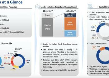 Il deal di KKR sulla Netco di TIM sotto la lente dell’Antitrust UE, che apre un’indagine per possibili informazioni errate o fuorvianti