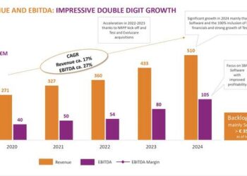 GPI nel mirino di KKR. Trattative in corso