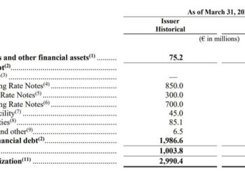 Teamsystem conclude rifinanziamento del debito per oltre 2 mld euro. Ecco tutti i dettagli