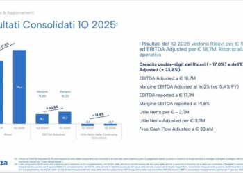 Advent e Nextalia in trattativa esclusiva per Tinexta. Obiettivo delisting