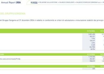 Firmato il deal che consolida in Sorgenia i gruppi EF Solare, Renovalia e Renovalia Tramontana, con la regia di F2i sgr
