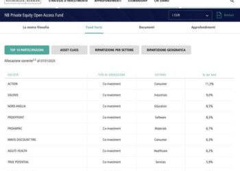 NB Global Private Equity Access Fund, fondo evergreen, supera la soglia di un mld $ di asset in gestione