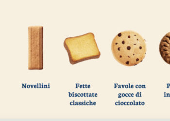 Biscotti P. Gentilini emette bond convertibile che sottoscrive Fondo Salvaguardia Imprese. Ipo possibile fra 3 – 5 anni