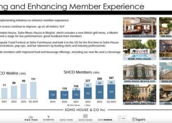 Soho House verso il delisting, con un deal da 2,7 mld $ guidato da MCR Investors e dall’attore Ashton Kutcher