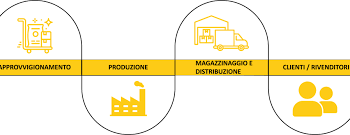 La trevigiana Leviahub compra la portoghese Devlop, poco dopo la spagnola GSI Software