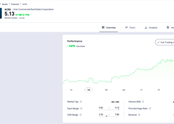 Trading Floor, l’imminente taglio dei tassi Usa favorisce la finanza immobiliare. Vola Ares Commercal Real Estate (+8,6%). Tonfo di Hamilton Lane (-5,3%)