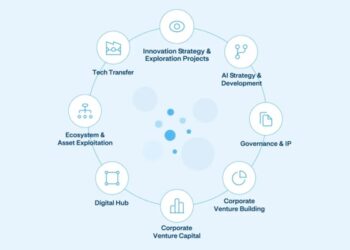 A2A lancia A2A Life Ventures per integrare in modo sinergico tutte le leve di open innovation