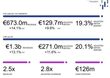 Almaviva amplia per 75 mln euro il bond 2030, che raggiunge le dimensioni complessive di 1,15 mld