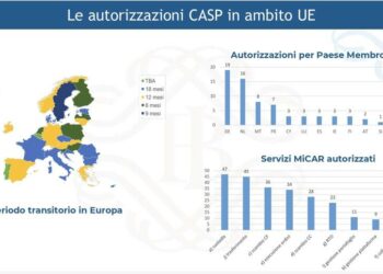CASP, l’Italia parte lenta: solo tre istanze formali di autorizzazione. Mentre in Germania sono autorizzati già in 19. Lo dice Banca d’Italia