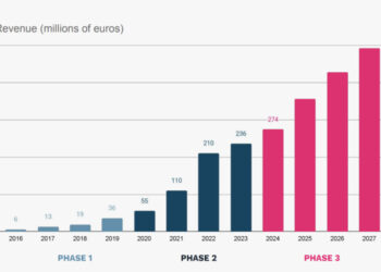 Lutech (Apax Partners) acquisisce l’area Cloud e Cybersecurity di Making Science, partecipata dallo Spain Oman Private Equity Fund