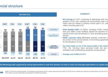 DoValue piazza 350 mln euro di bond, contro i 300 mln originariamente previsti. I proventi servono per l’acquisizione di coeo Group GmbH