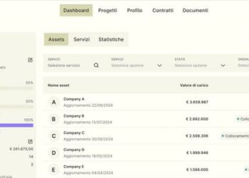 ClubDeal Digital diventa Weltix, il primo Private Assets Operating System