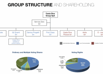Il fondo PIPE di Alkemia Capital sgr e Hoop Club investono in Casta Diva Group