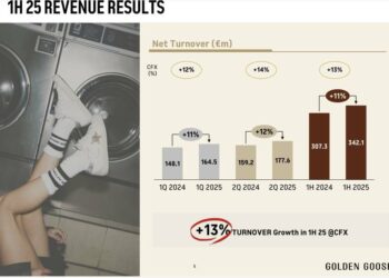 HongShan Capital Group (ex Sequoia Capital China) tratta con Permira per comprare Golden Goose. Deal da 2,5 mld euro