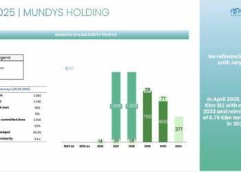 Mundys (Edizione-Blackstone) riacquista 500 mln euro di bond 2027 e 2028