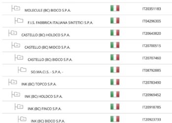 Namirial, piano di finanziamento da 1,9 mld euro a supporto del buyout di Bain Capital e dell’acquisizione di Signaturit