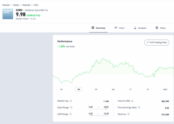 Trading Floor, il mercato premia ancora le BDC. Ma quella di Goldman Sachs vince con solo un +1,7% e forse il volo è giunto alla fine