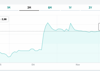 Mare Group supera il 30% di  Eles spa dopo una serie di acquisti sul mercato. Adesso l’opa è obbligatoria