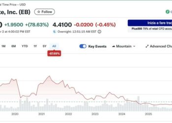 Bending Spoons sigla un accordo per acquisire Eventbrite. Deal da 500 mln $