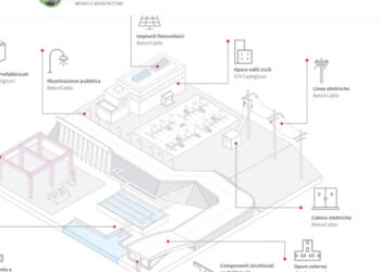 Xenon Private Equity acquisisce la maggioranza di Betoncablo e ARCSystem, che aggrega in GridCore