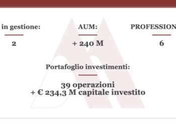 Merito sgr: Ersel Asset Management sgr e Banca Finnat entrano col 15% ciascuna