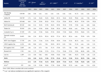 Al via oggi 1° dicembre l’opa di HIG Capital su ALA a 36,08 euro per azione. Si chiuderà il 19 dicembre