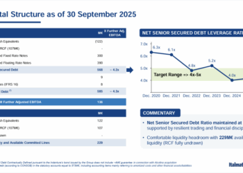 Italmatch (Bain Capital-Dassur Fund) rifinanzia 690 mln euro di bond