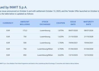 INWIT (Ardian-Crédit Agricole Assurance) amplia di 150 mln euro il bond emesso per 750 mln nell’aprile 2025