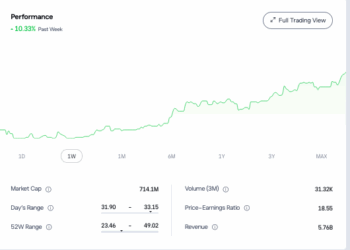 Trading Floor, Parte bene il 2026, ma per Mutares (+10,7%) ed Hamilton Lane (+8,5%) è stato uno sprint