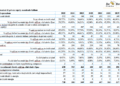 Private equity, nel 2025 sono stati 738 i deal tra investimenti e disinvestimenti. Il report di BeBeez