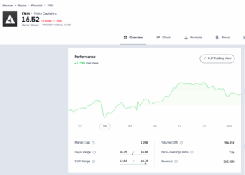 Trading Floor, la Groenlandia gela anche il private capital. Resiste al freddo Trinity Capital(+1,9%)