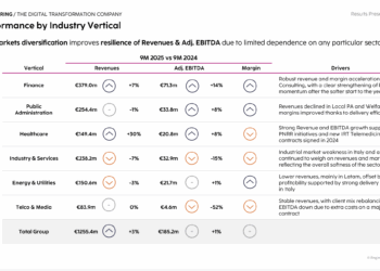Engineering (Bain Capital-Renaissance Partners-Aurora Growth) annuncia 650 esuberi