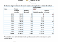 Venture capital, nel 2025 quasi 2 mld euro di round (al netto del venture debt di Bending Spoon). Il Report di BeBeez