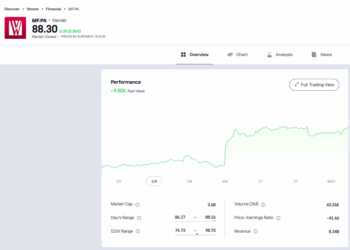 Trading Floor, vola Wendel (+8,6%)  grazie a Stahl, segue Investor AB. Ma sul private capital si allunga l’ombra dell’AI