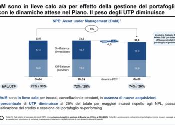 AMCO sigla accordo con Bayview AM per cedere 600 mln euro di mutui residenziali re-performing