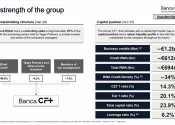 Banca CF Plus (Elliot IM), fusione inversa in Banca Sistema entro fine anno
