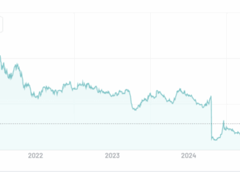 Chiude poco sotto il prezzo di offerta il titolo Digital Value, dopo che è scattato l’obbligo di opa a 29 euro