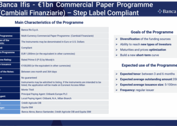 Banca Ifis lancia il suo primo programma di Euro Commercial Paper sino a un massimo di un mld euro