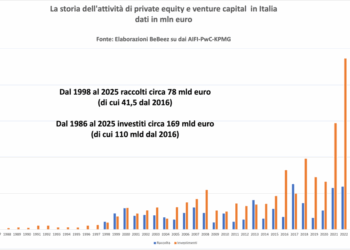 AIFI, 40 anni di private capital: 169 miliardi investiti in Italia