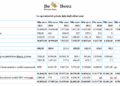 Private debt italiano in netta crescita nel 2025: sfiora i 44 mld euro, trainato dai big deal di buyout. Il report di BeBeez