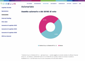 Tessellis chiede l’accesso alla composizione negoziata della crisi e affitta ramo d’azienda B2C di Tiscali a Canarbino