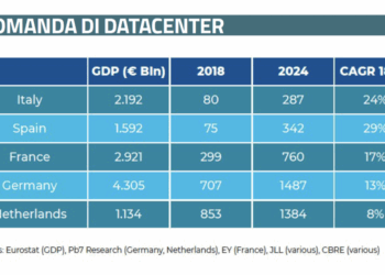 La corsa ai data center passa per l’Italia. E ora anche la legge ci crede